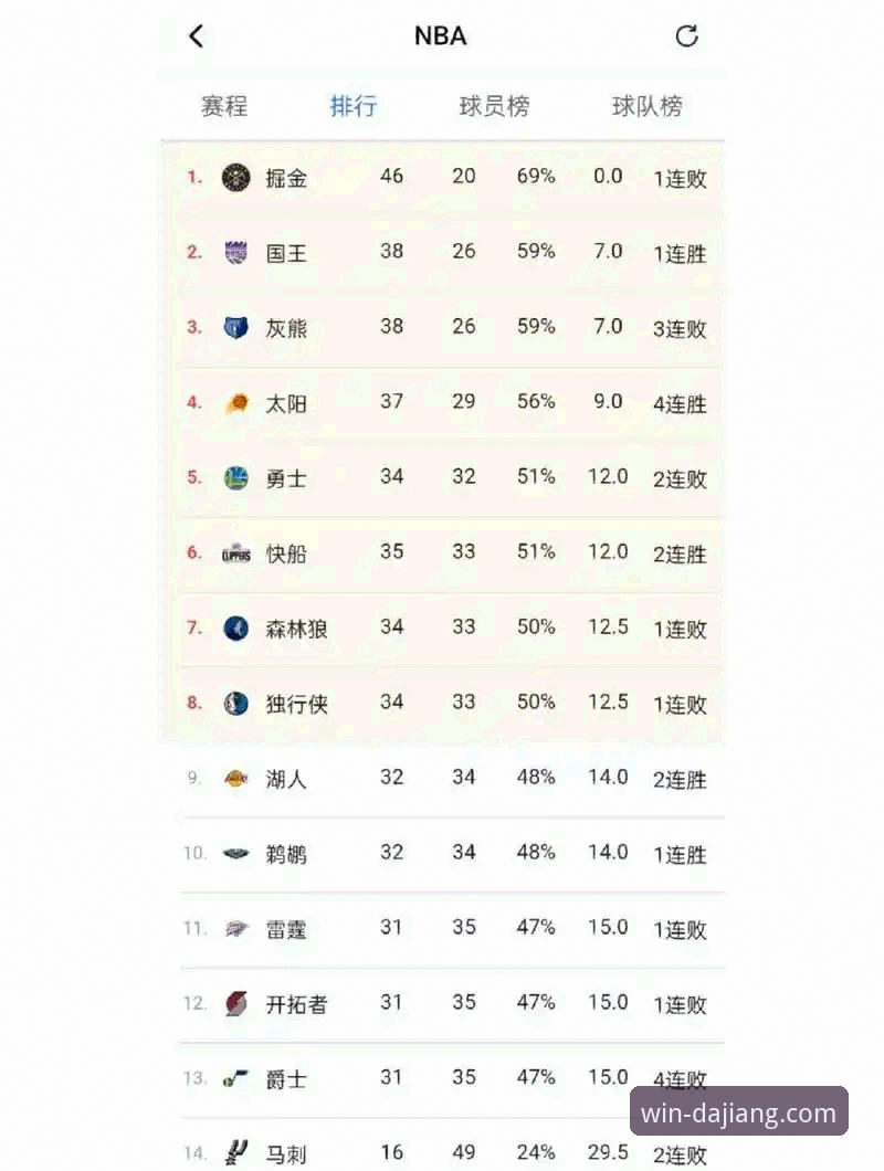 湖人锁定季后赛席位深度解析：大江体育平台赛事数据复盘与观赛指南